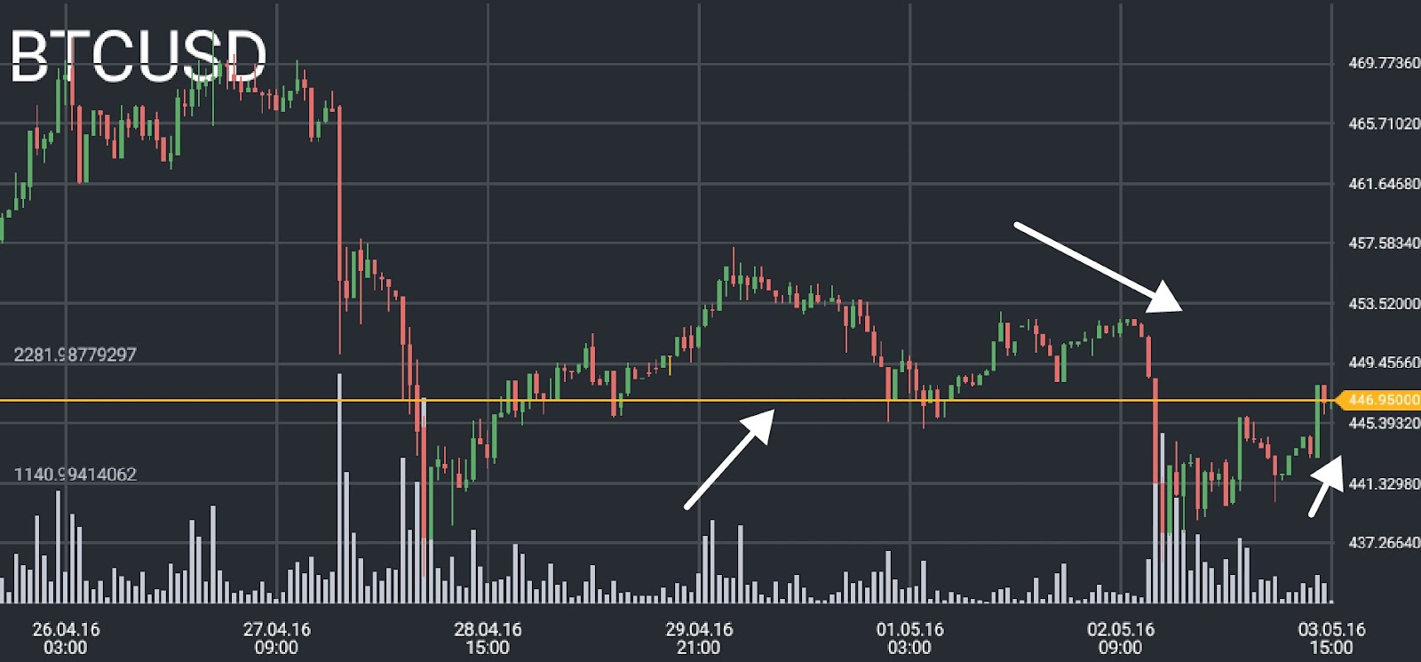 bitcoin price chart