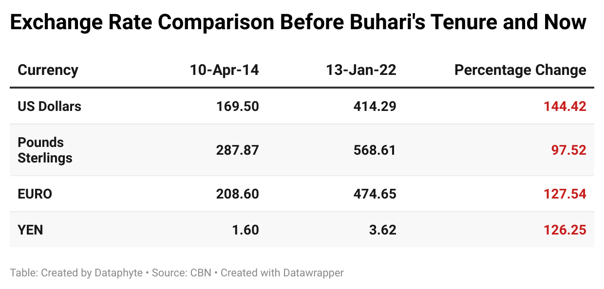 Scorecard: What is President Buhari’s Legacy to Nigerians?