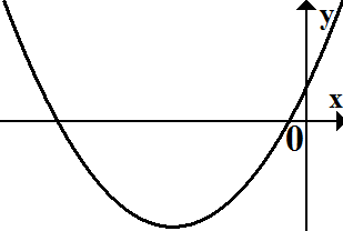 D:\Đồ họa\Snipping Graph\Parabol\y=x^2+4x+1.PNG