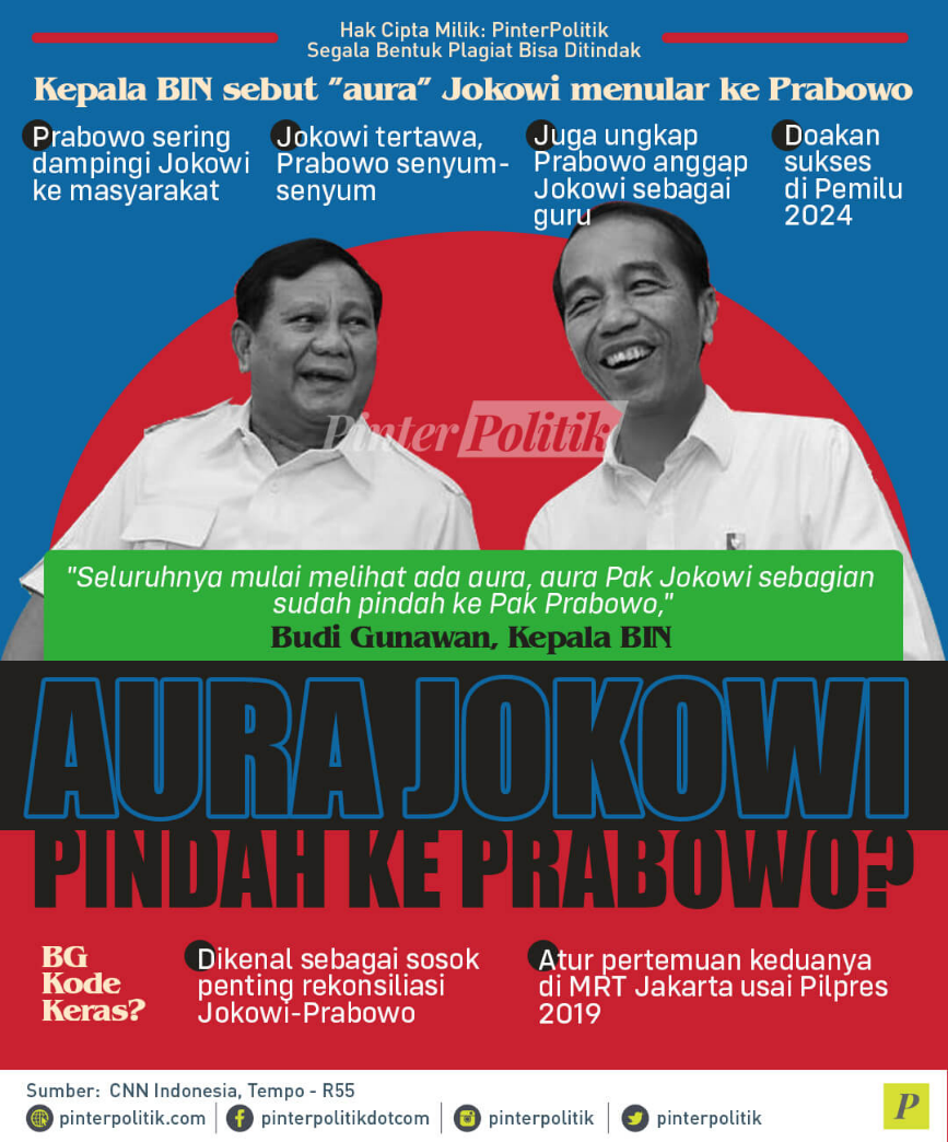 Aura Jokowi Pindah ke Prabowo