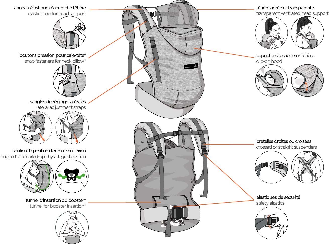 HoodieCarrier de Love Radius, mon avis sur ce porte-bébé