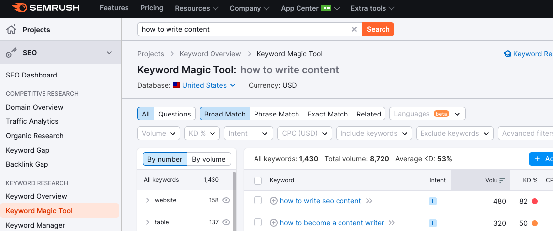 How to write e commerce content using SEMrush keyword magic tool