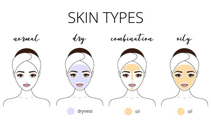 Healthy Skin Skintype Basics