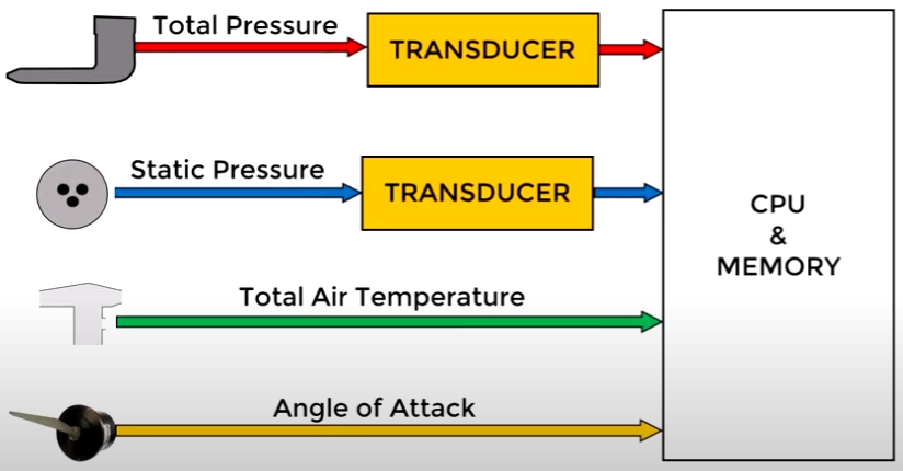 A diagram of a transducer

Description automatically generated