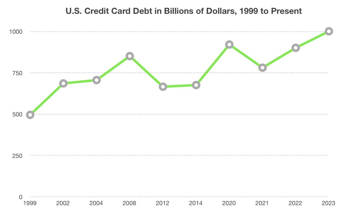 A graph with a line and a green line

Description automatically generated
