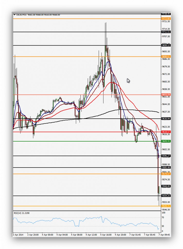 Compartirtrading Post Day Trading 2014-04-07 Dax 15'