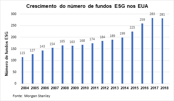 esg mercado financeiro