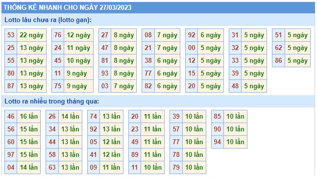 Soi cầu xsmb 27/3/23, dự đoán xsmb 27 3 2023, chốt số xsmb 27 3 2023, soi cầu miền bắc
27/3/2023, soi cầu mb 27 3 2023, soi cầu xsmb 27-3-2023
