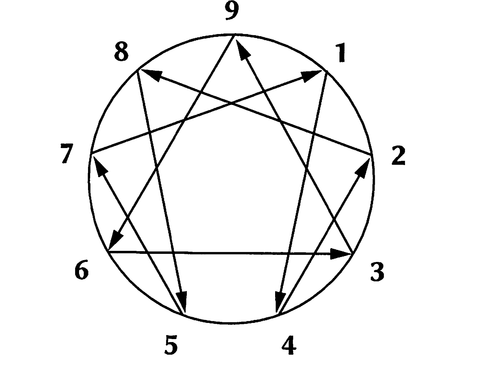 Enneagram: What it is and Why it’s Amazing!