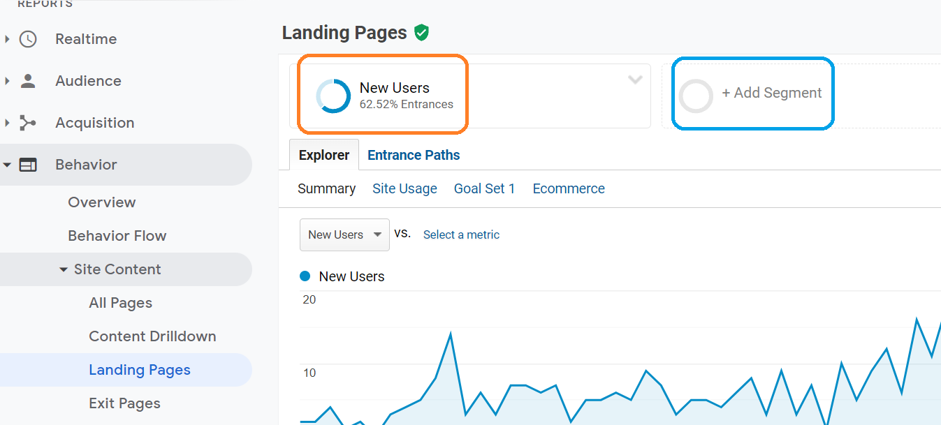 how to measure success of a blog post