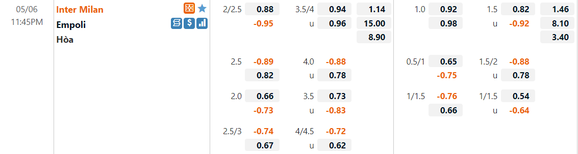 Tỷ lệ kèo Inter vs Empoli