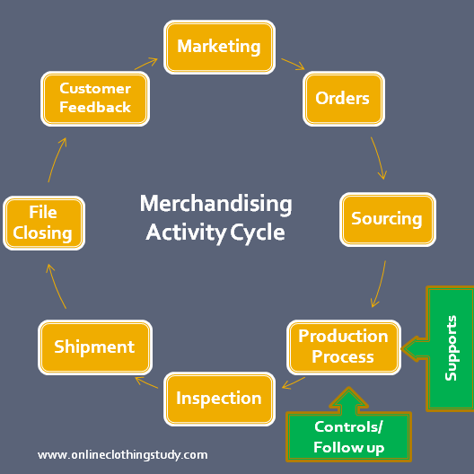 Nhiệm vụ và công việc của Merchandiser ở Việt Nam hiện nay