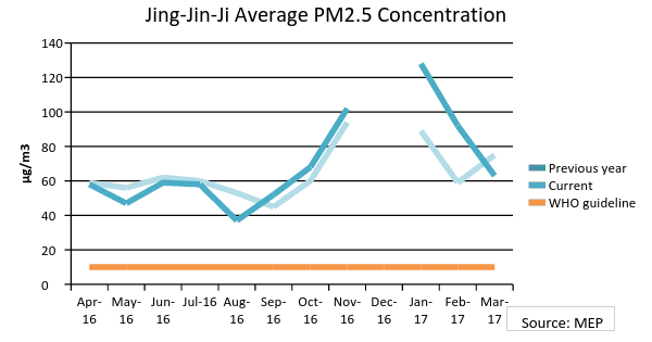 Industrial Energy Efficiency Can Improve Air Quality
