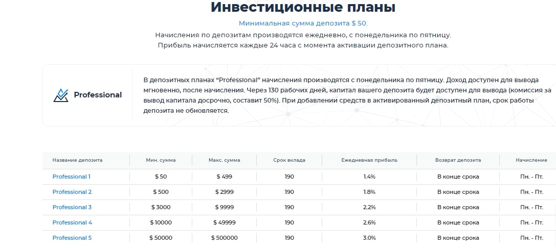 Viseming LTD: отзывы о маркетинге и платежной дисциплине. Цепляющий хайп или лохотрон?