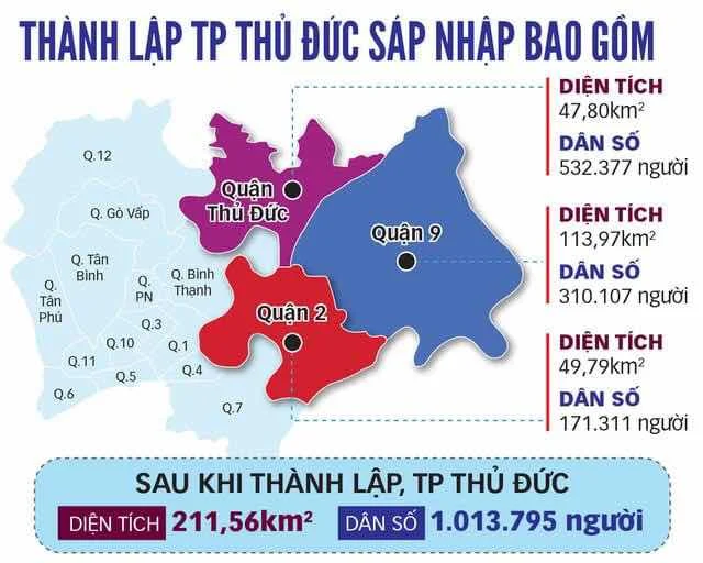 TP THỦ ĐỨC VÀ THỊ XÃ SƠN TÂY