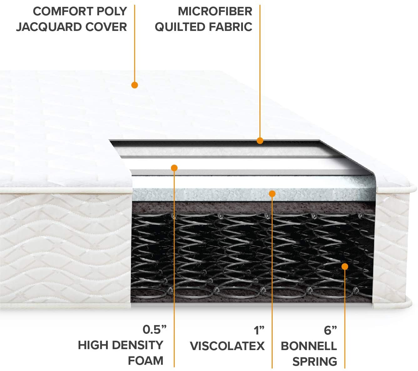 Innerspring mattresses like this offer freedom of movement, breathability and edge support.