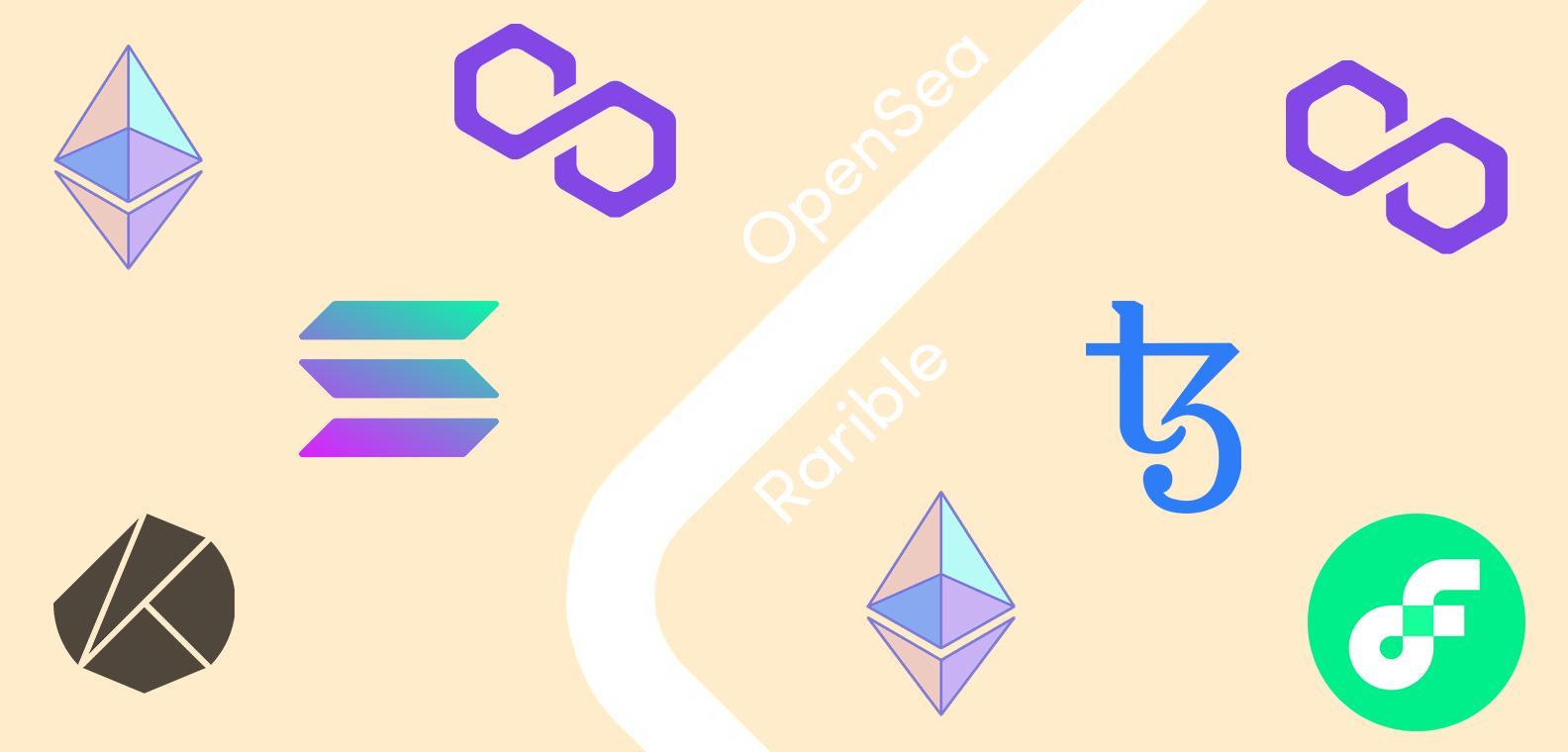 Supported blockchains on OpenSea vs. Rarible