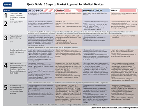 medical quick guide