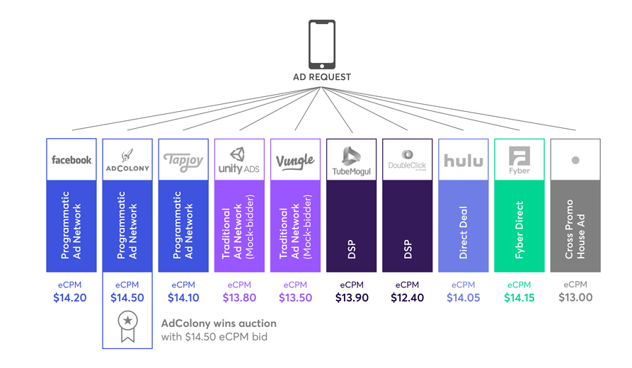 header-bidding-systeme
