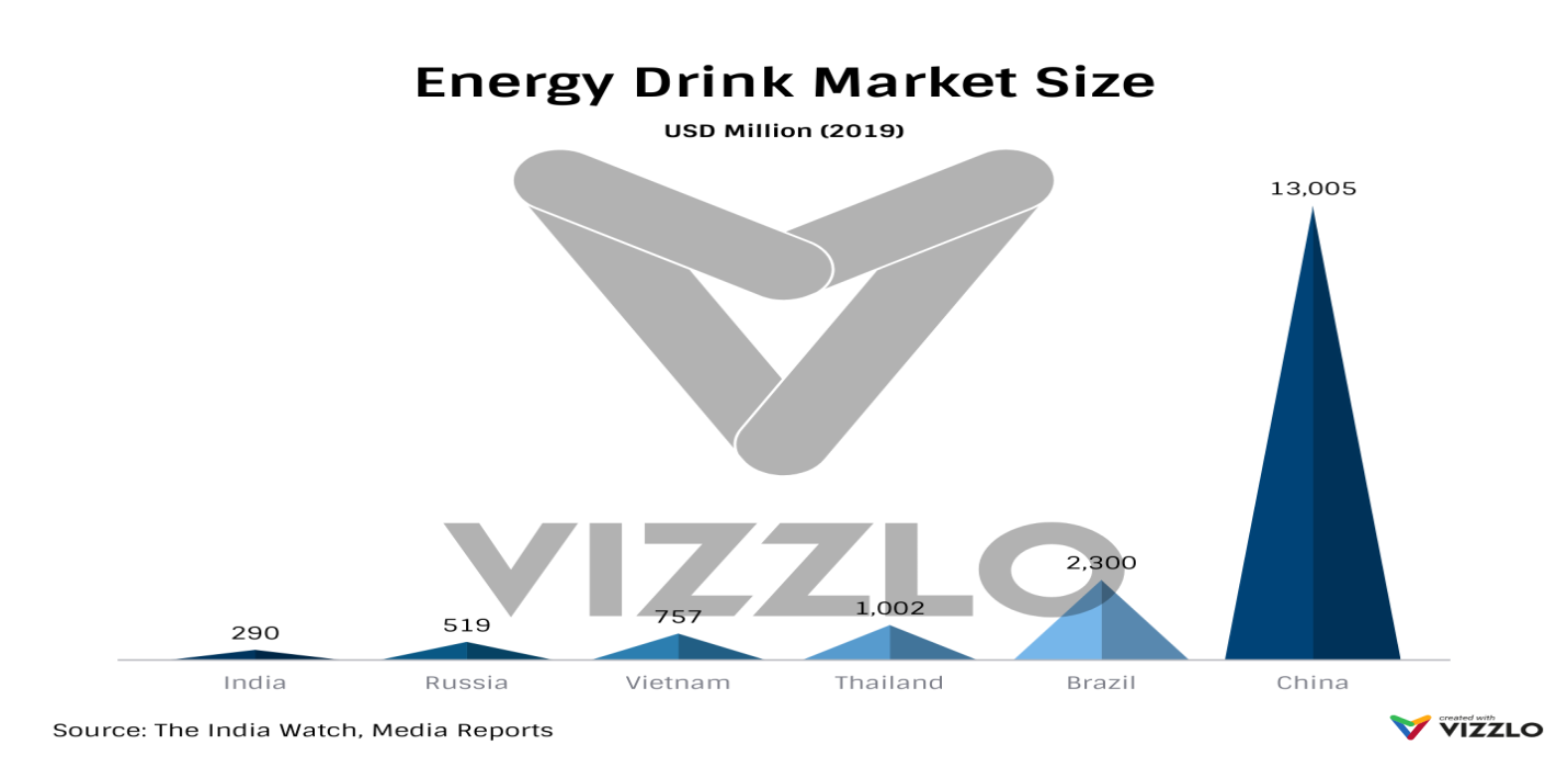 Energy Drink Market Size.png