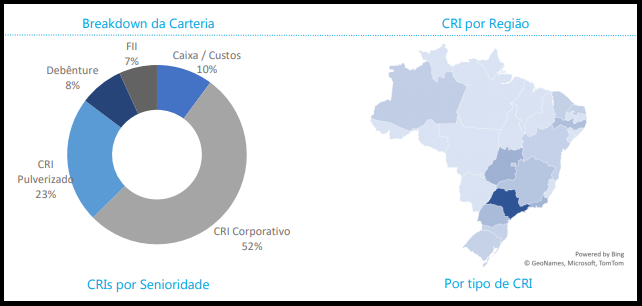 PORD11 divulga resultados e rendimentos de abril