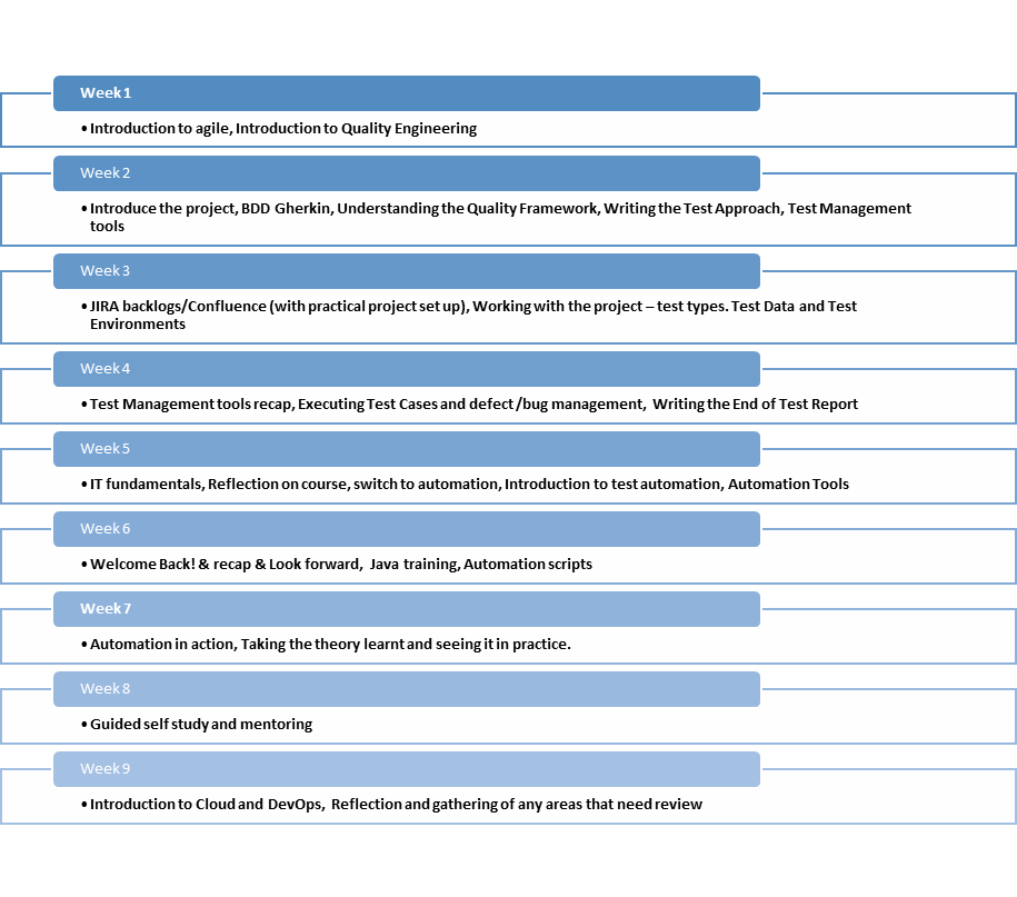 Confluence Mobile - Hyperledger Foundation