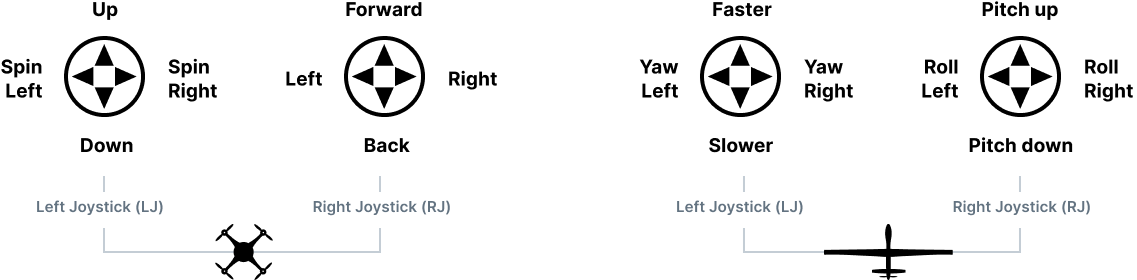 Skynav - Auterion Documentation