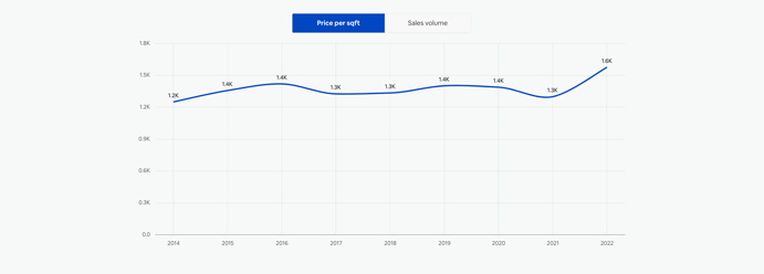 Chart, line chart
Description automatically generated
