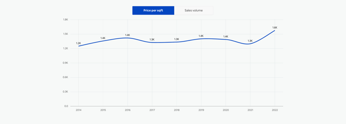 Chart, line chart

Description automatically generated