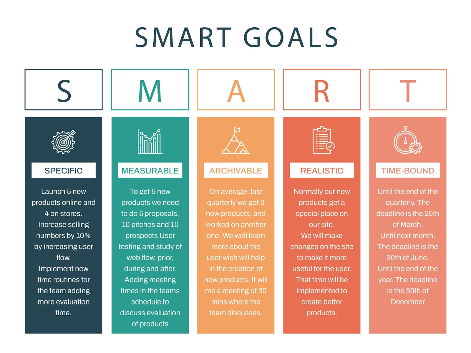 SMART goal
