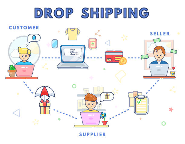 What Is The Process Of Dropshipping?