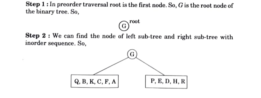 binary tree in data structures