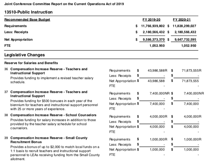 how much money does a school counselor make in nc