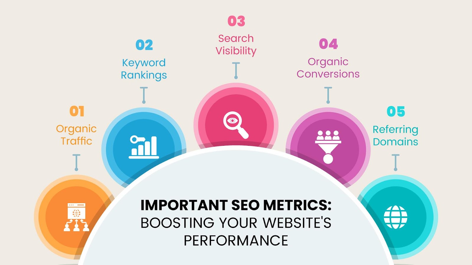 Important SEO Metrics: Boosting Your Website's Performance