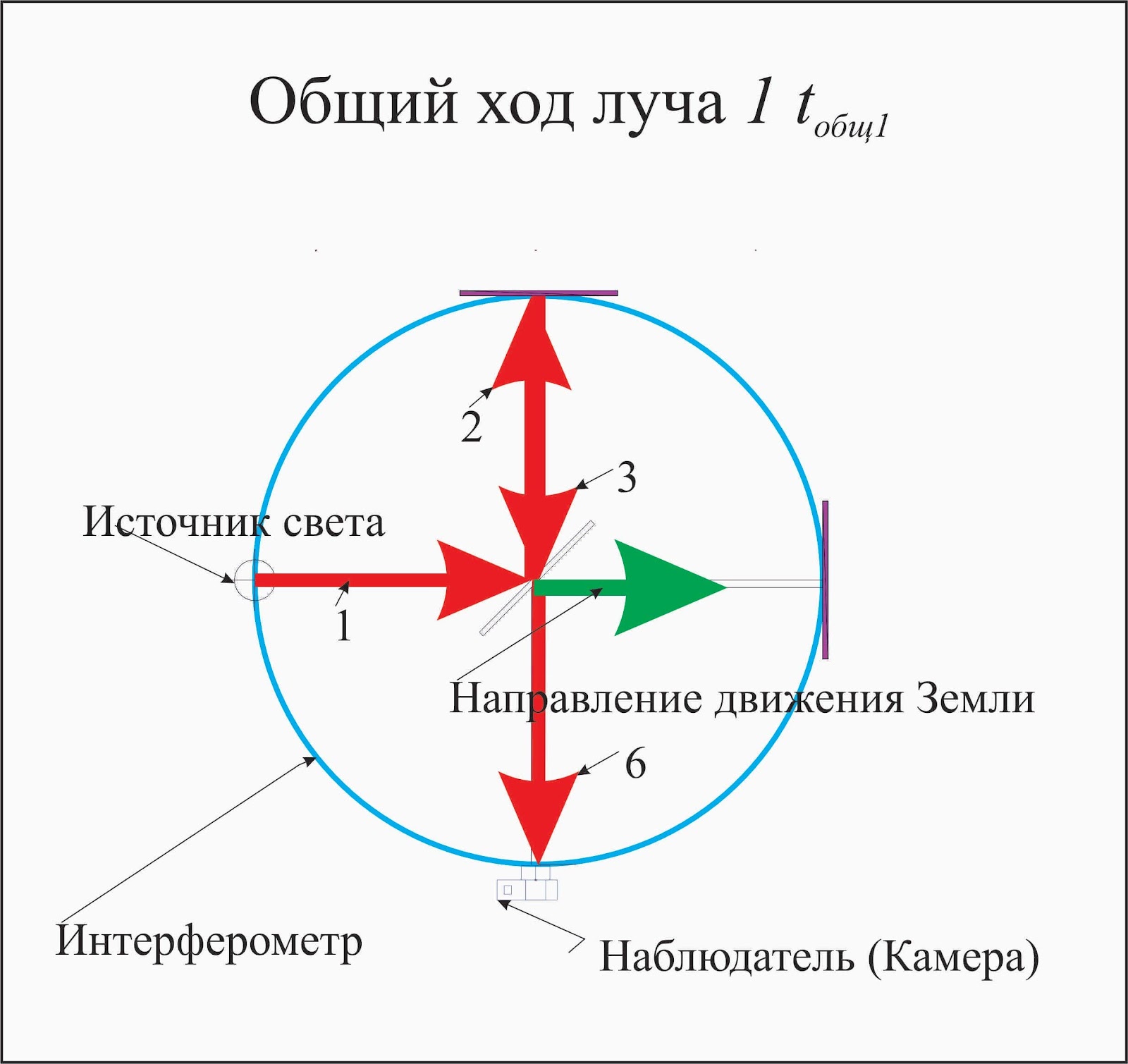 Ход луча1.jpg