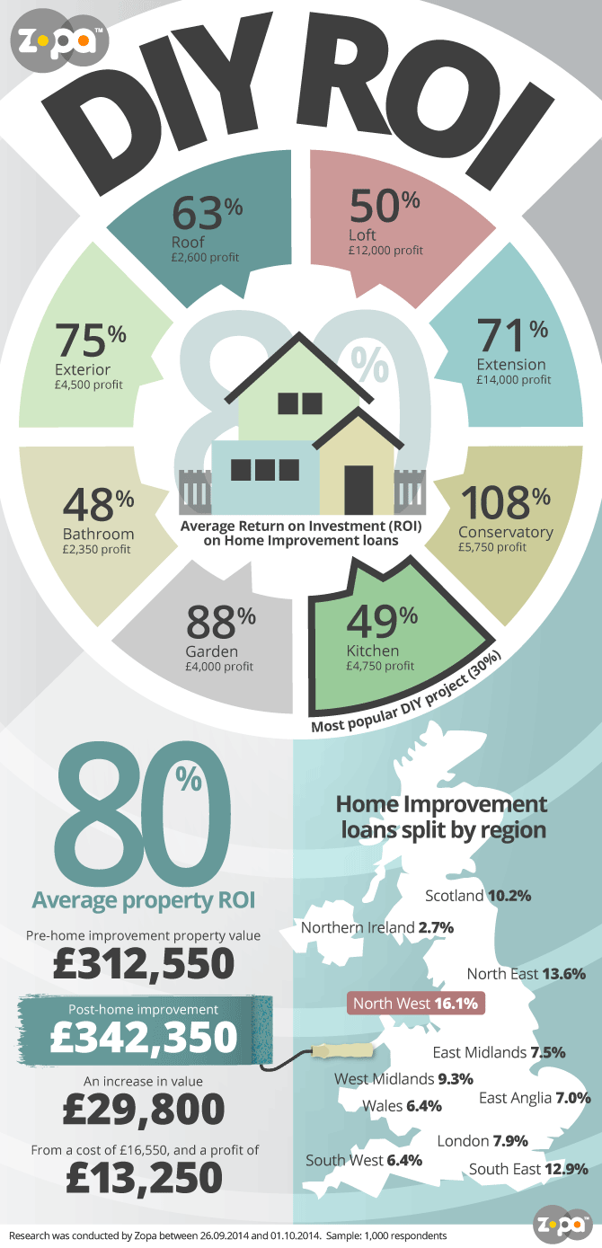 Infographics-diy-roi_v04-zopablog.png