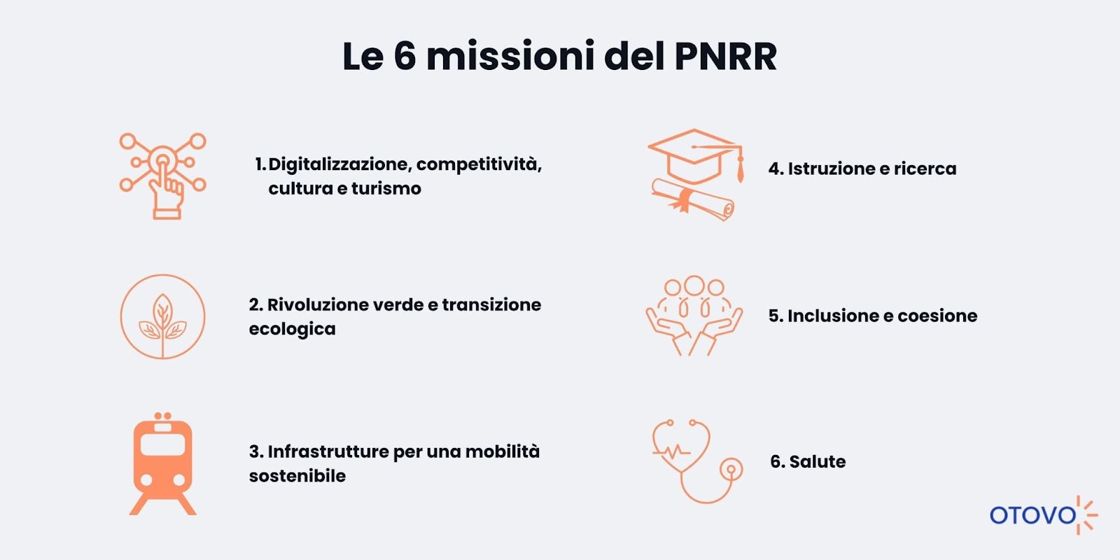 Le 6 missioni del PNRR