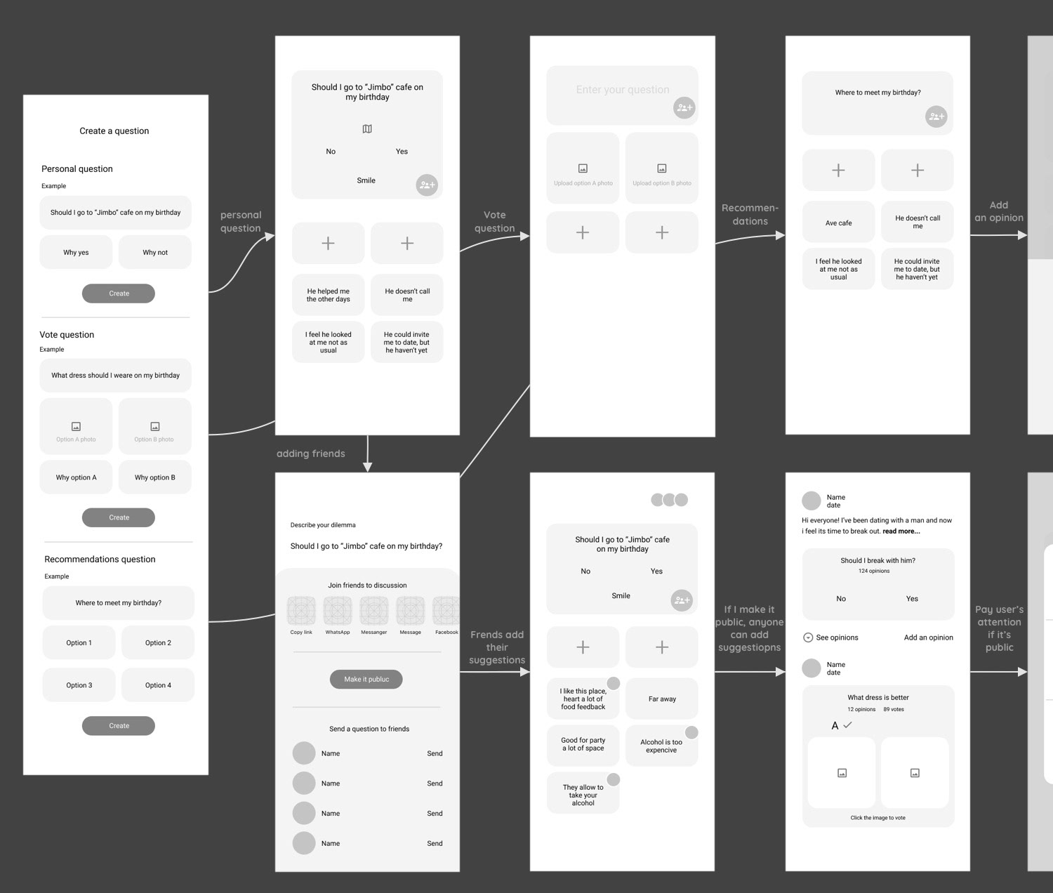 A medium fidelity wireframe example of Havryk Inna’s decision making app.