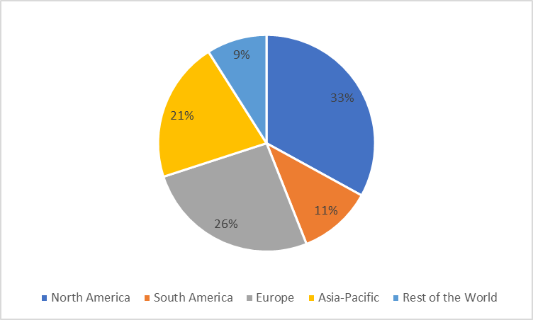 Colon Carcinoma Therapeutics Market