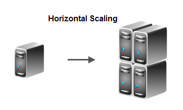 http://tutorials.jenkov.com/images/software-architecture/scalable-architectures-2.png