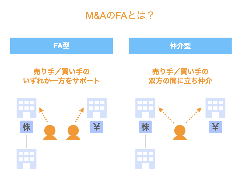 M&AのFAとは