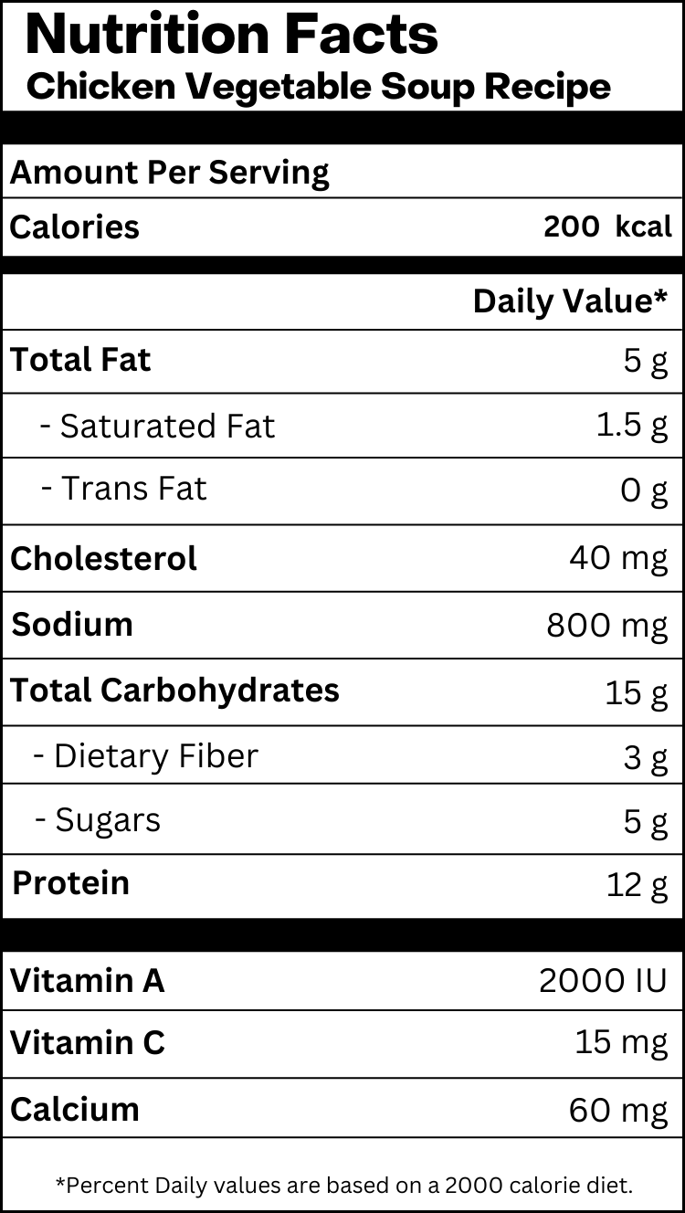 Nutritional Table