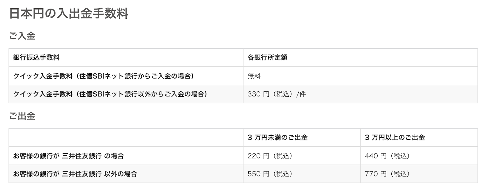 bitFlyer（ビットフライヤー）の手数料は高いのか？