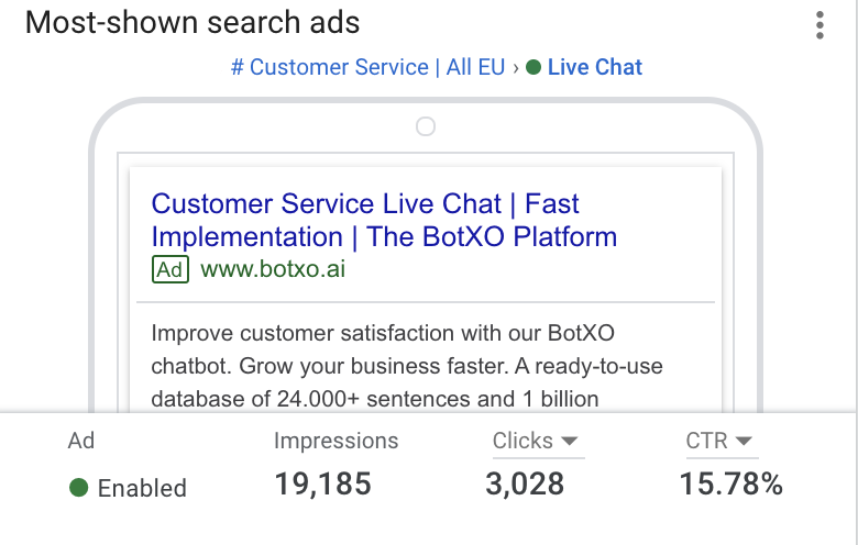 Depiction of Botxo's most popular ad