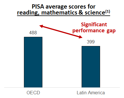 Table 1: Latin American grades underperform OECD grades:
