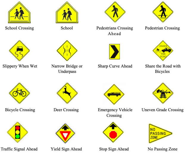 Kansas Road Signs Warning signs