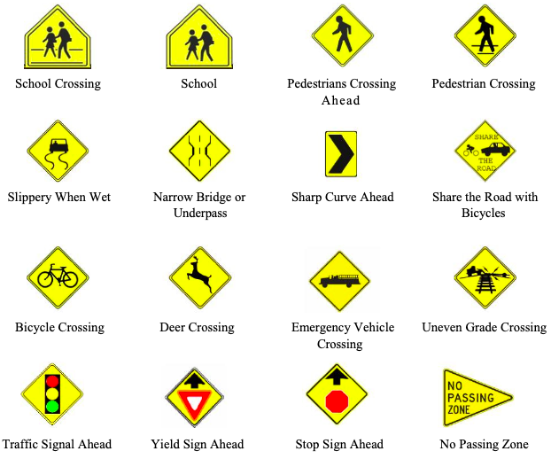 Driver License Renewal Signs