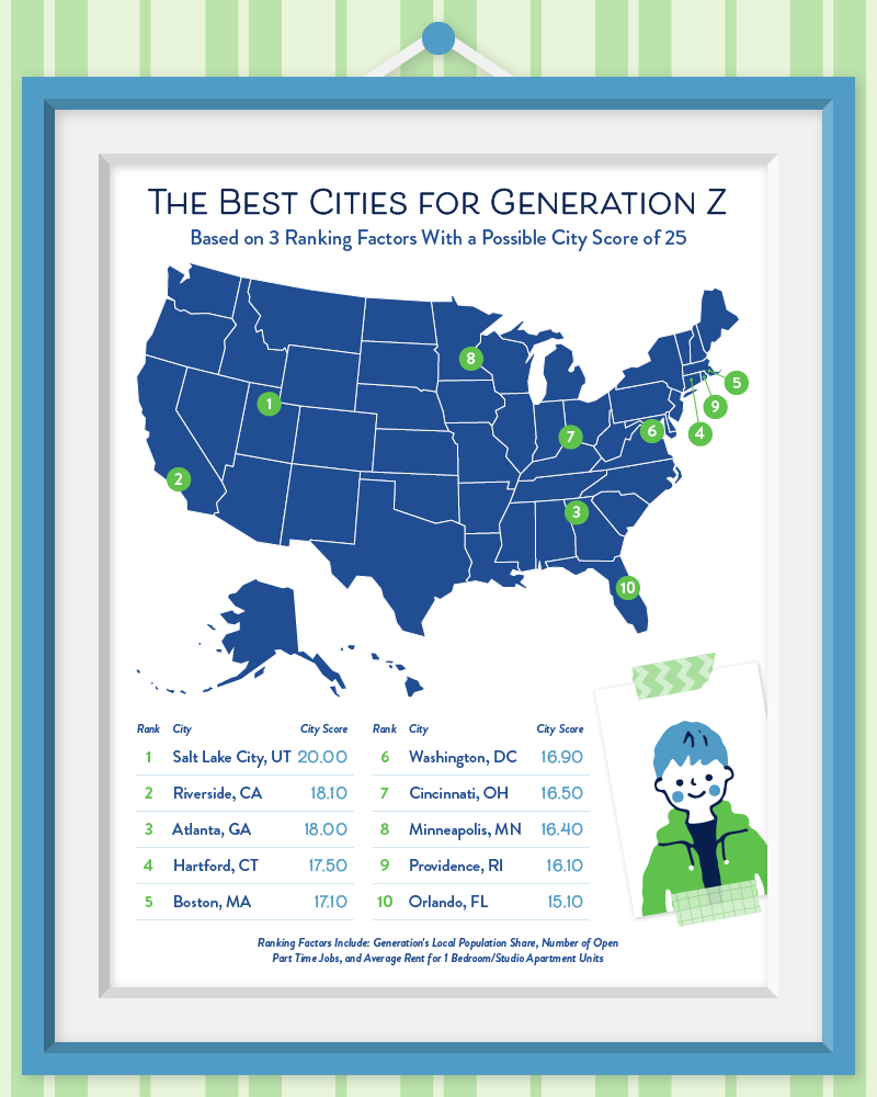 Picture of the USA with a list of rankings for the best cities for Gen Z