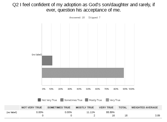 Chart, waterfall chart

Description automatically generated