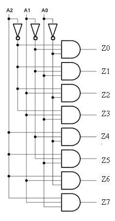 df-gtu-paper-solution